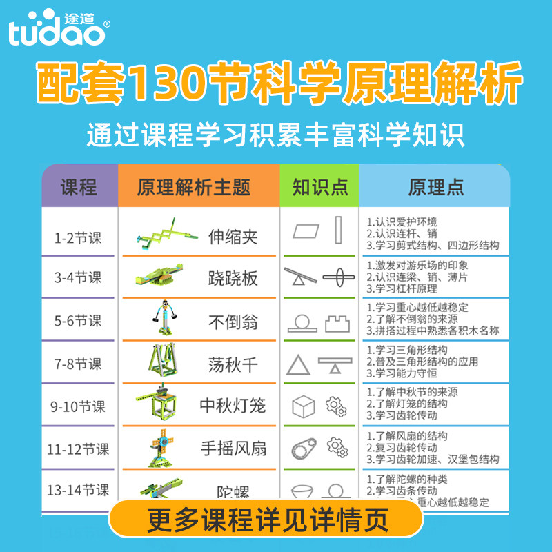 途道机器人动力世界科教电动玩具 哆哆宝玩具建构/拼插积木