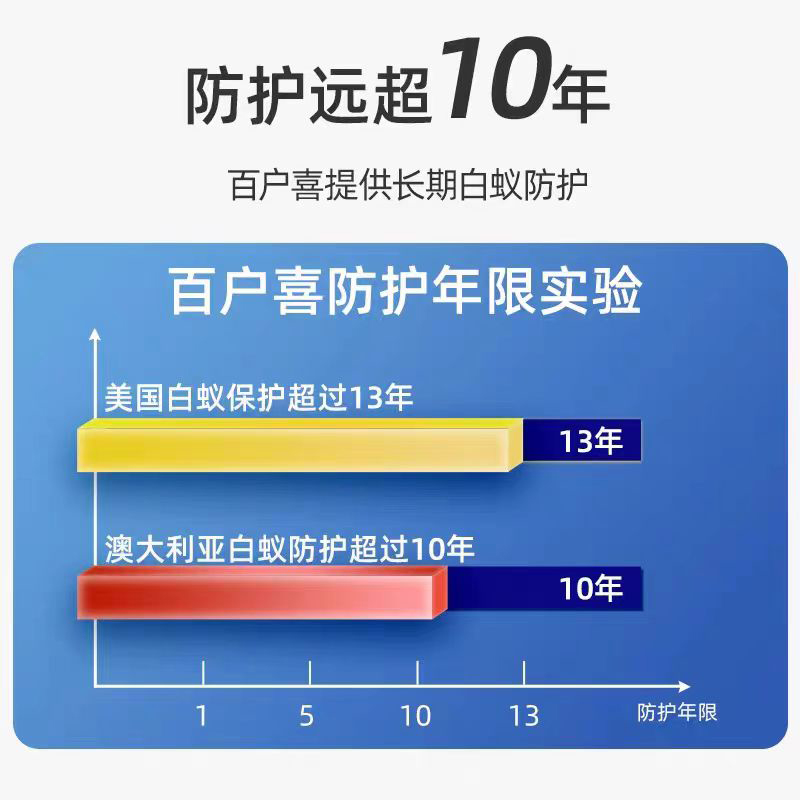 富美实百户喜白蚁药白蚁防治专用药全窝端装修木材非无毒杀虫剂xf - 图2