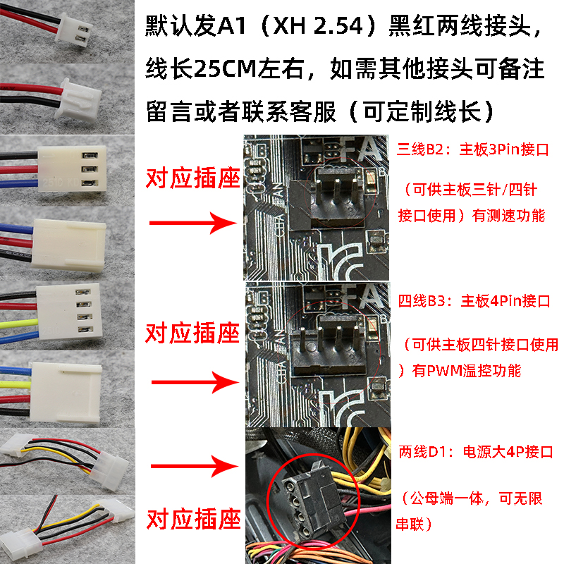 直流DC12v 3 4 5 6 7 8 9 12 14CM/厘米静音机箱电脑电源散热风扇 - 图2