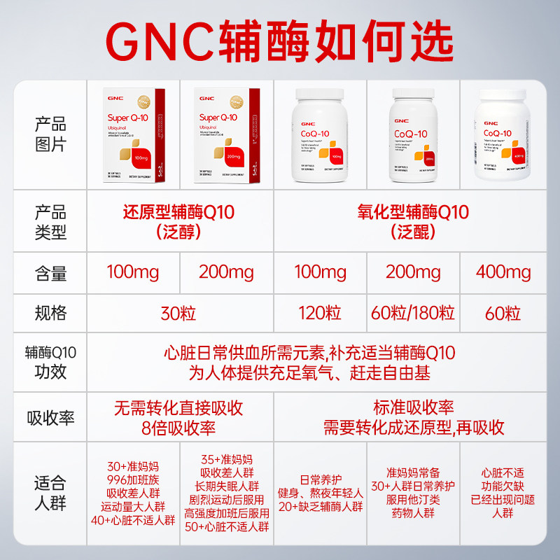 美国GNC健安喜泛醇辅酶还原型q10进口保护心肌氧化性心脏素正品,淘宝优惠券,粉丝福利购,淘宝优惠卷