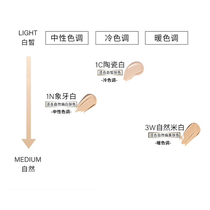 【顺丰速达】MLB老花气垫遮NY瑕粉底液不脱妆提亮奶油肌哑光BB霜