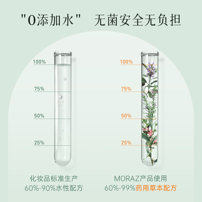 moraz深层清洁毛囊去屑止痒洗发露 Moraz海外洗发水