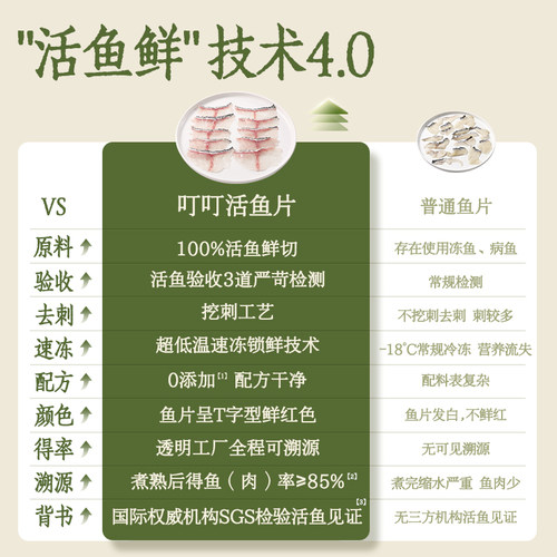 叮叮懒人菜青花椒酸菜鱼官方旗舰店半成品黑鱼片快手菜预制菜熟食 - 图1