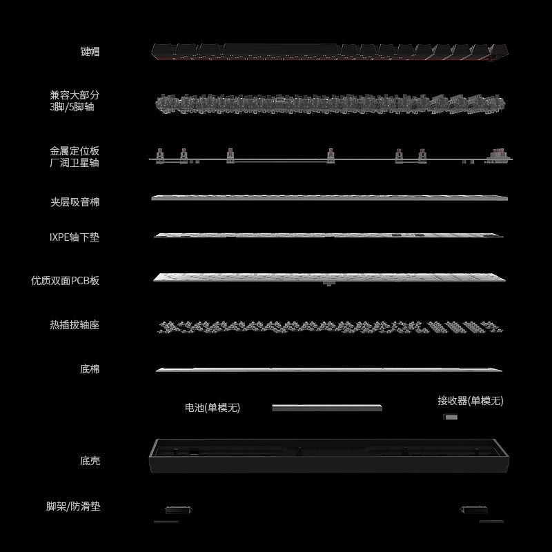 黑吉蛇YG100三模蓝牙无线客制化侧刻键帽机械键盘游戏家移动办公-图1