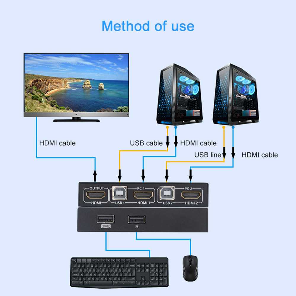 2 Port HDMI USB KVM 4K Switcher Splitter for Sharing Monitor - 图2