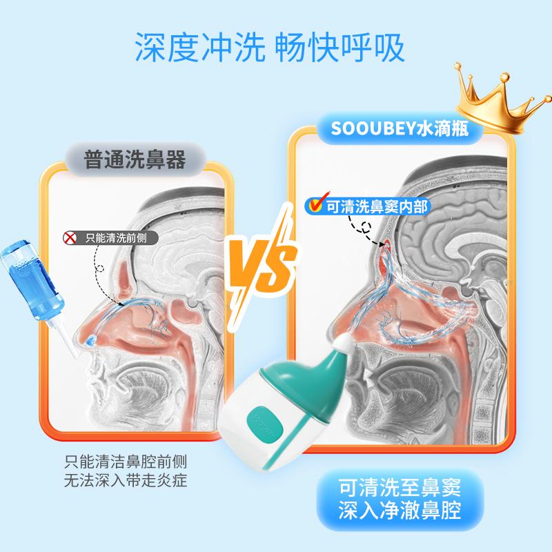 小象舒比清必朗洗鼻器鼻炎鼻腔冲洗神器手动家用洗鼻壶鼻塞冲鼻器