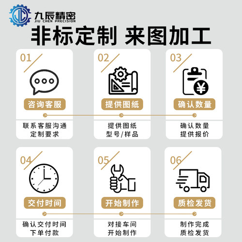 内六角带肩铰链销CLBRH17 18 20 22 25-20 25 30 35 40 45 50 55 - 图3
