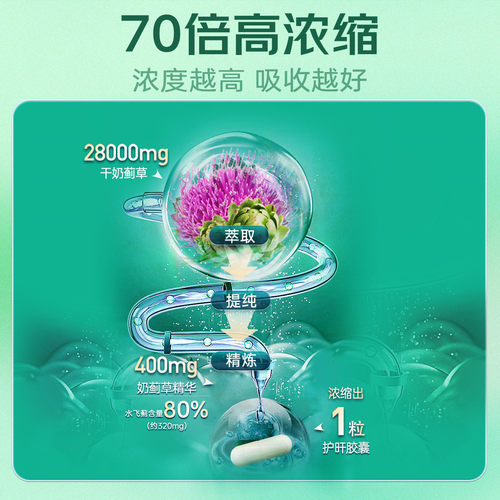 NYO3奶蓟草肝片解酒水飞蓟熬夜醒酒片促代谢正品肝脏胶囊保健品 - 图0