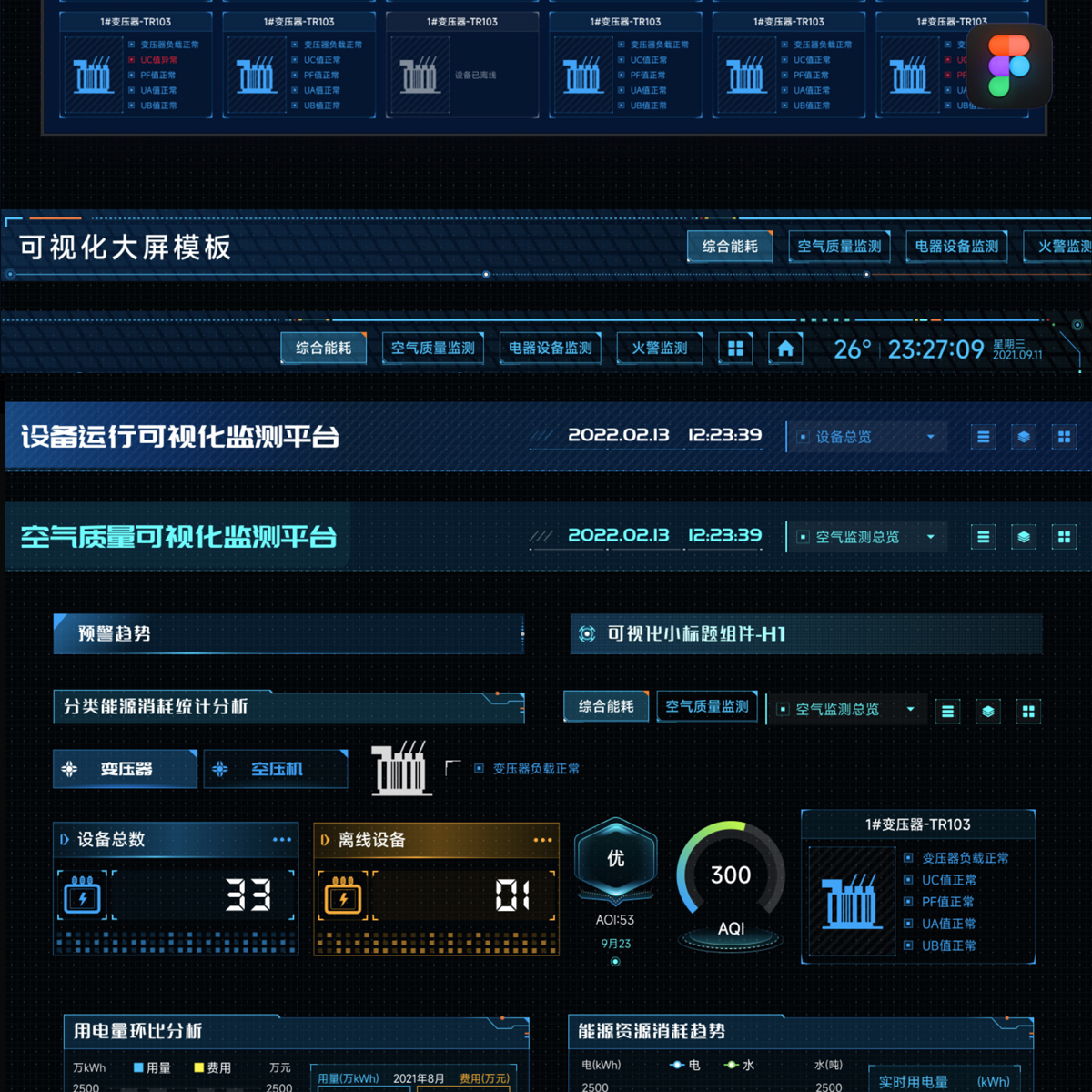 Figma可视化数据安全态势大屏页面设计素材模版分层源文件可编辑 - 图1