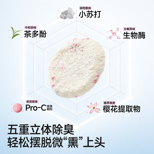 城市理享木薯猫砂豆腐沙除臭近无尘樱花白茶植物防臭混合膨润土 - 图0