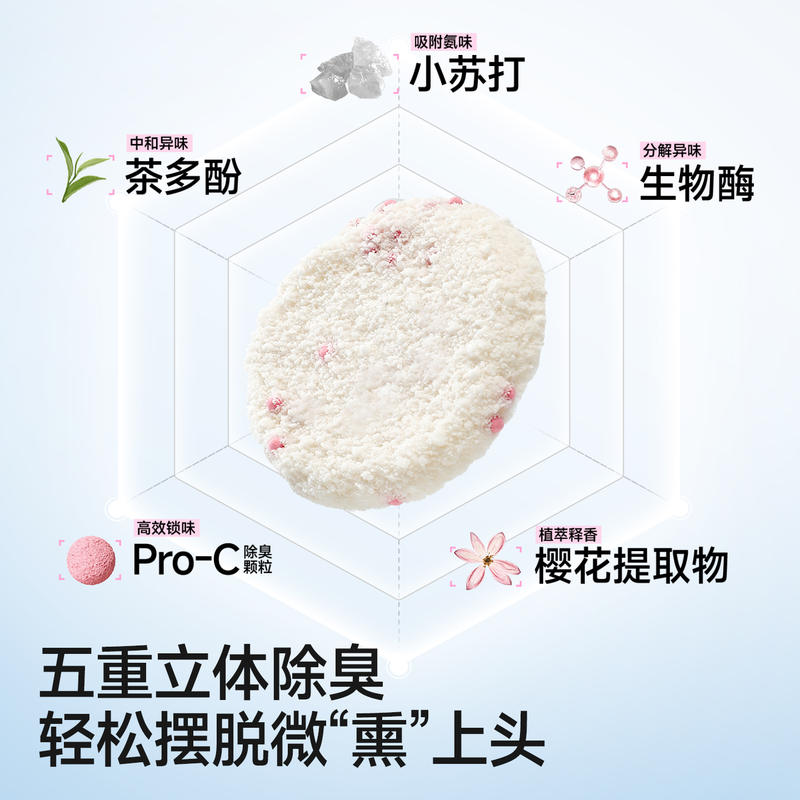 商品缩略图 1