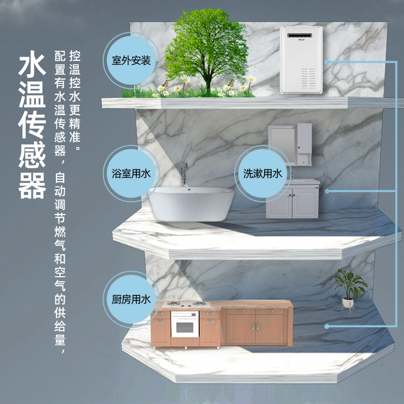 四季沐歌燃气热水器室外机户外防冻天然气16L升恒温强排式零冷水 - 图1