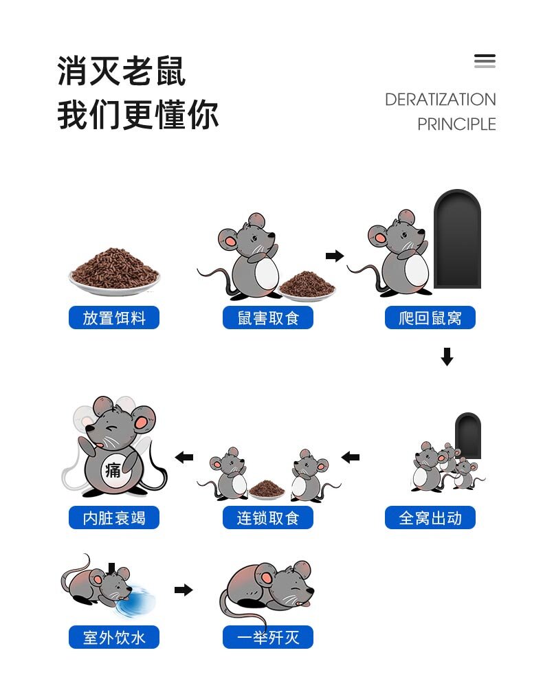 老鼠药特效高效家用药超强力灭老鼠神药耗子药一窝端闻死三步到葯-图0