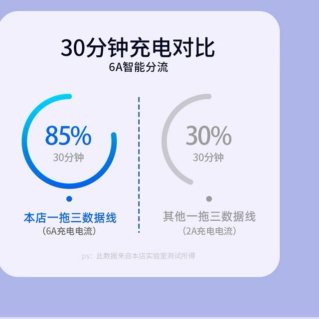 2 meter long one to three data cable 66w super fast charging