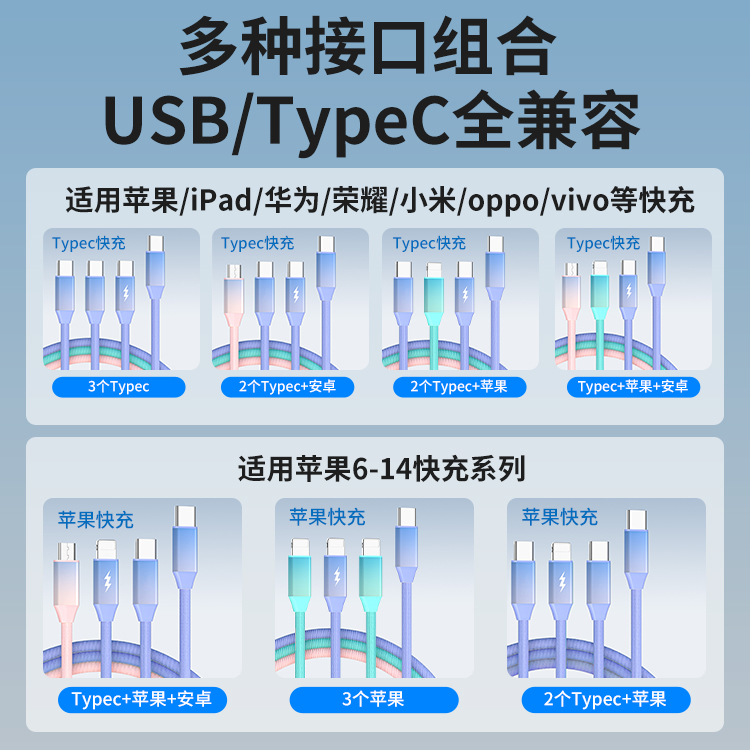 Typec接口转一拖三3Typec快充数据线三合一PD60W三头车载一拖二多头充电线器多功能适用苹果华为三线安卓手机 - 图3