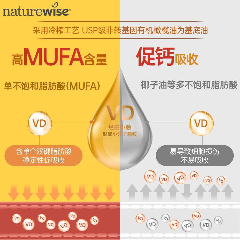 Naturewise1000iu活性25羟基维生素d3阳光瓶备孕妇胶囊维他命90粒