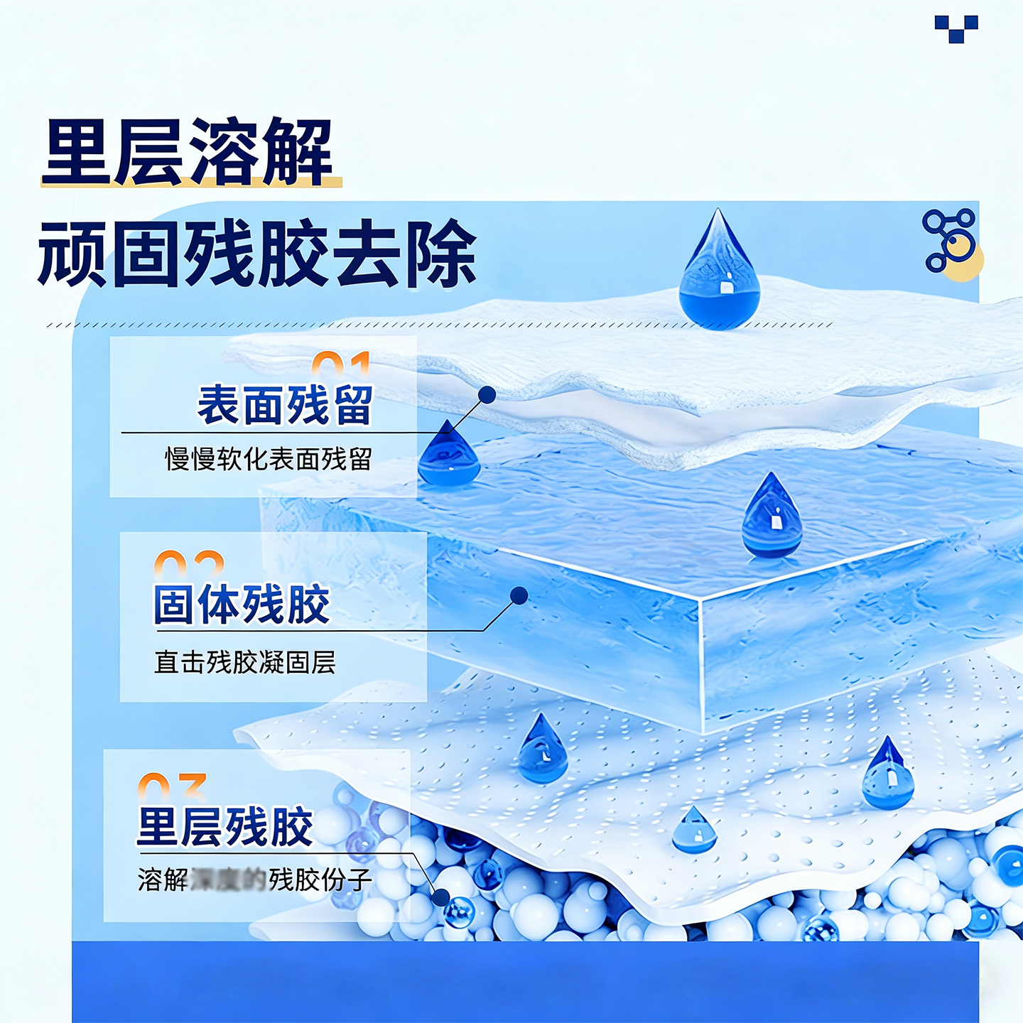 翻毛皮鞋边溢胶专用除胶剂502胶水结构胶印强力溶解清除不伤鞋c5,淘宝优惠券,粉丝福利购,淘宝优惠卷