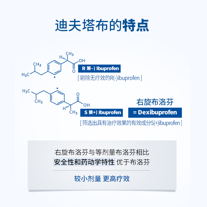 【进口布洛芬】韩国东星制药布洛芬退烧药胶囊解热镇痛消炎药-图0