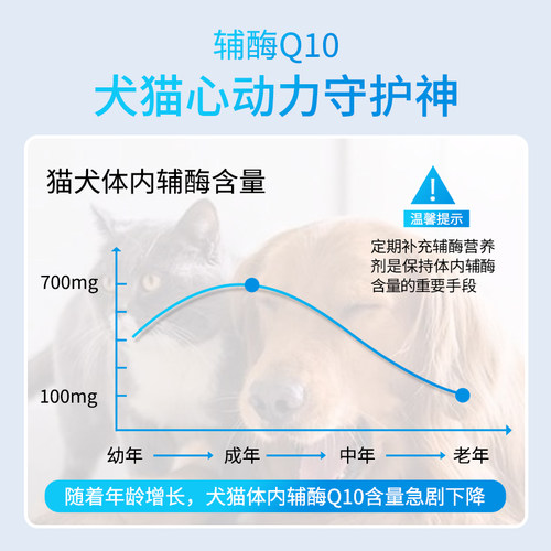 派迪诺宠物辅酶Q10猫咪狗狗保护心脏健康辅助调理强心脏老年犬用 - 图3