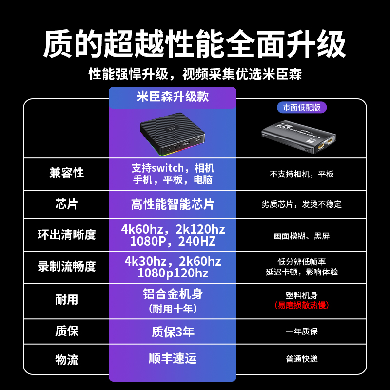 米臣森 4k高清视频采集卡直播专用hdmi转usb游戏相机手机平板录制-图0