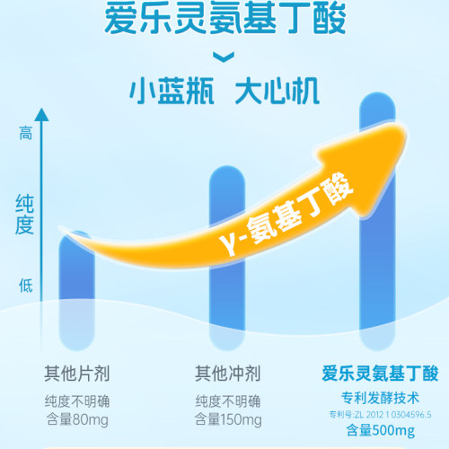 爱乐灵氨基丁酸y儿童成长口服饮品液伽马青少年生长素睡眠gaba钙 - 图3