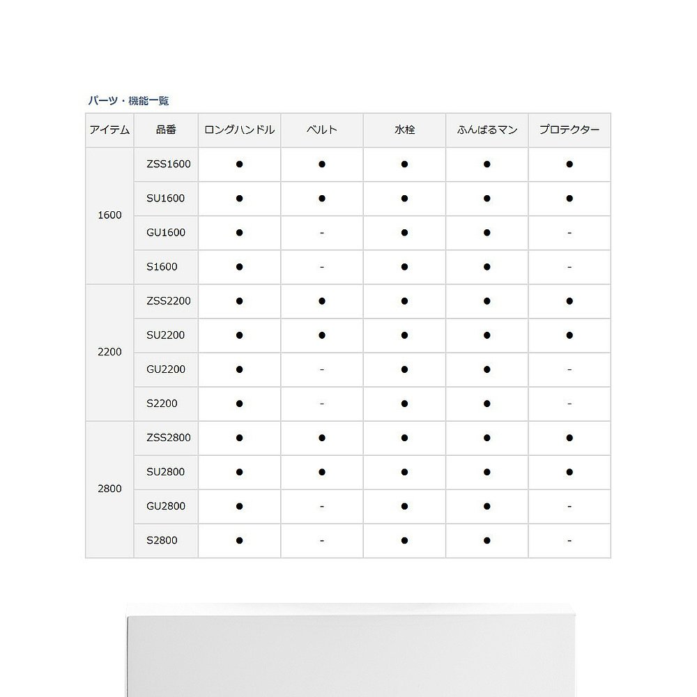 日本直邮Daiwa 冷藏箱 Provisor RE S1600 红色冷藏箱 - 图3