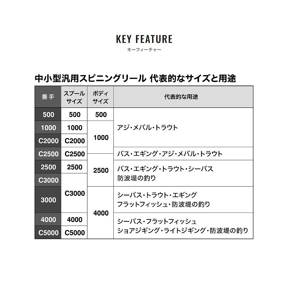 日本直邮Shimano 纺车渔线轮 Sedona C3000 23年型号纺车渔线轮 - 图1