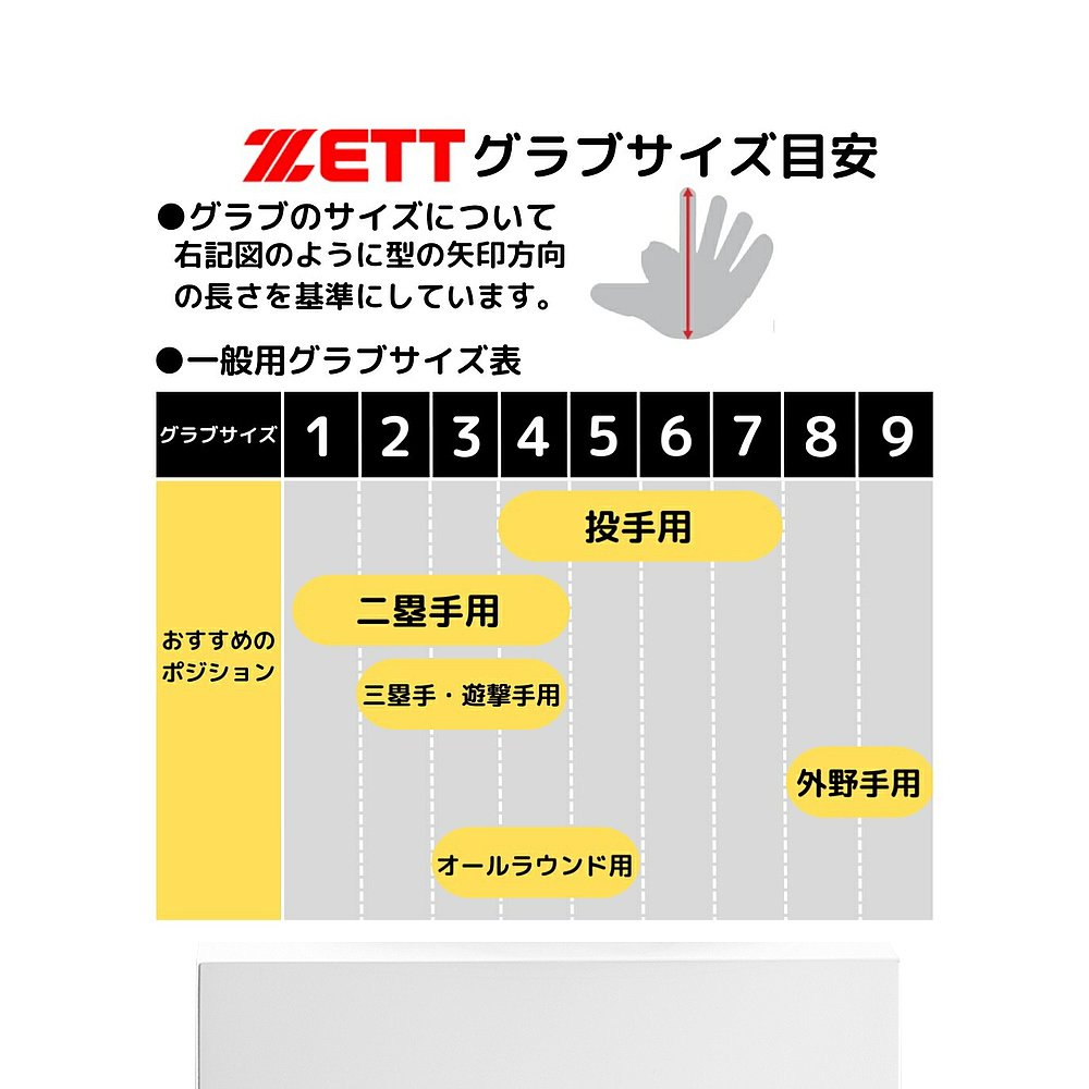 日本直邮ZETT PROSTATUS 内野手、二垒手、游击手硬球手套 通用尺 - 图3