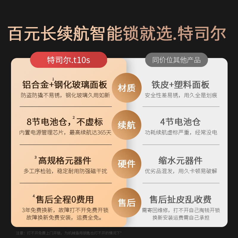 特司尔指纹锁防盗门禁刷卡半自动电子密码锁家用门锁智能锁入户门 - 图2