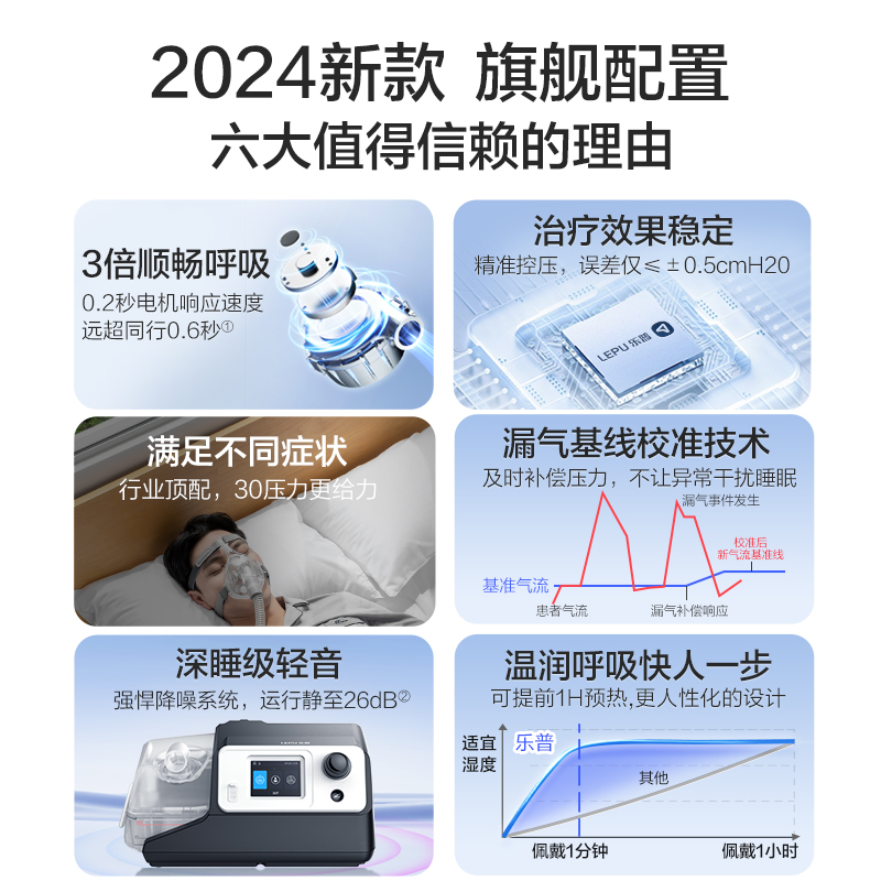 乐普双水平呼吸机家用慢阻肺气肿医用肺病机老人全自动排二氧化碳