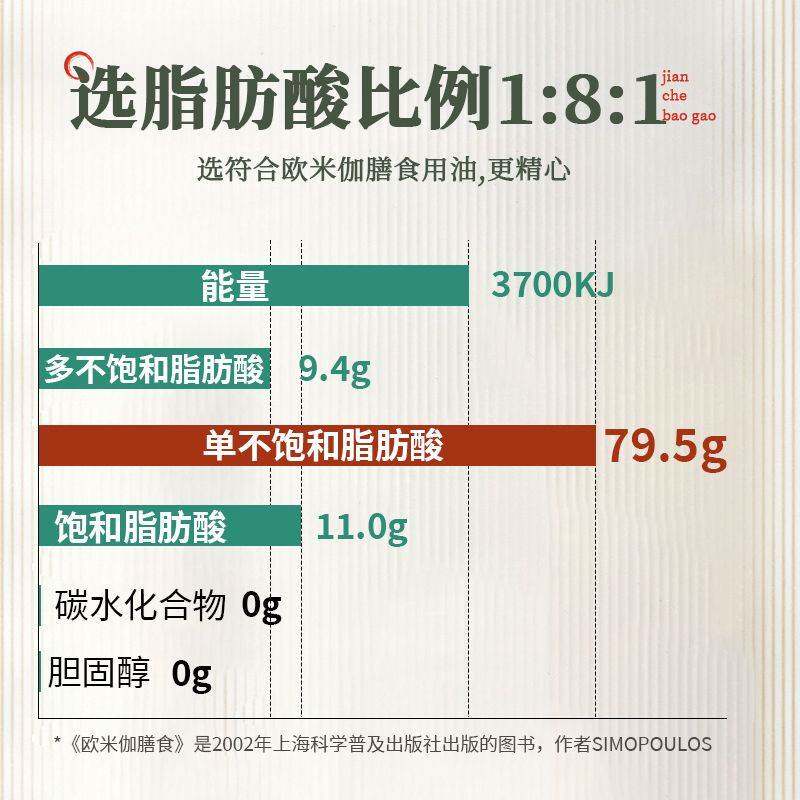  画迈食品调和油