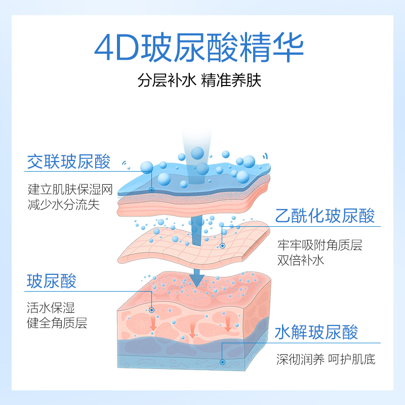 芮加旗舰店神经酰胺补水保湿面膜女贴片面膜学生正品 - 图1