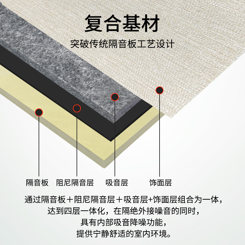 复合阻尼隔音板布艺软包硬包吸音装饰静音板卧室书房隔音装饰板 - 图2