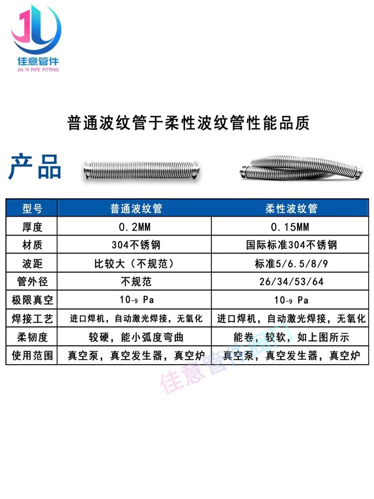 KF25高真空波纹管304不锈钢快装卡箍卡扣成型柔性弹性软伸缩法兰1 - 图2