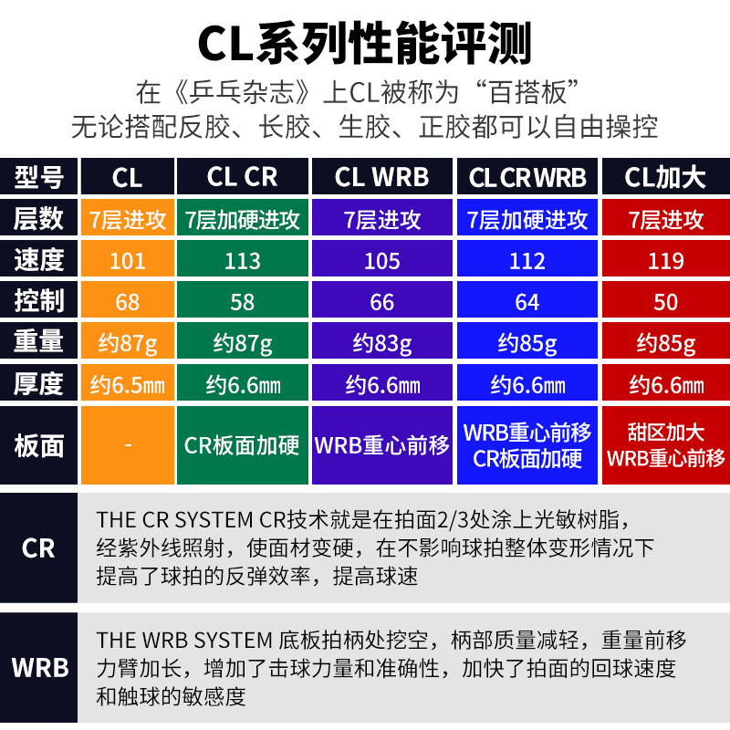 【博乒网】斯帝卡CLCR WRB进攻纯木底板斯蒂卡乒乓球拍底板专业级 - 图2