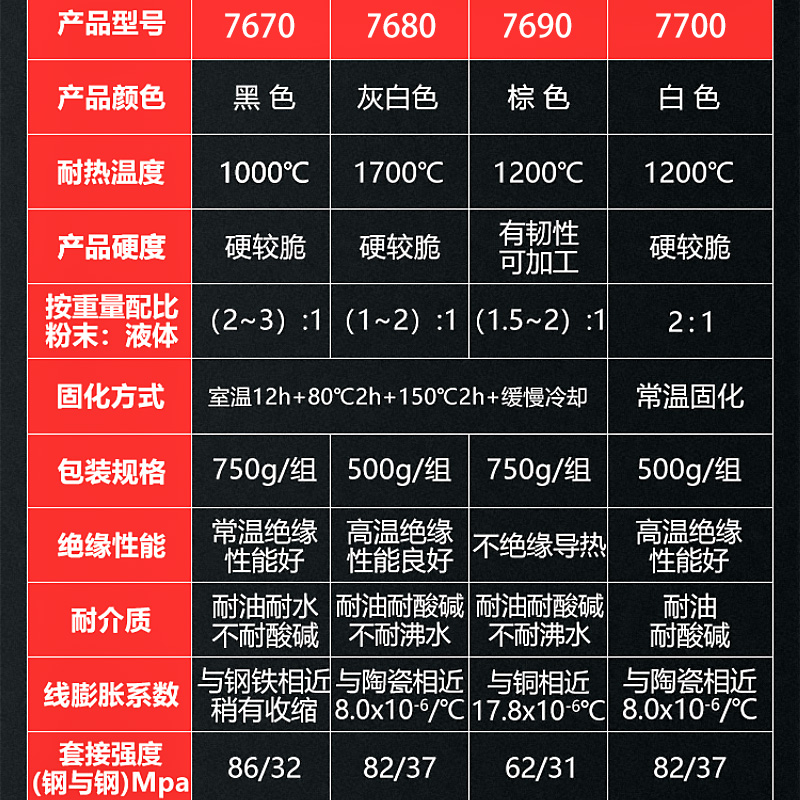 耐高温1000度无机胶热电偶灌封陶瓷胶金属锅炉套接防水绝缘阻燃胶 - 图0