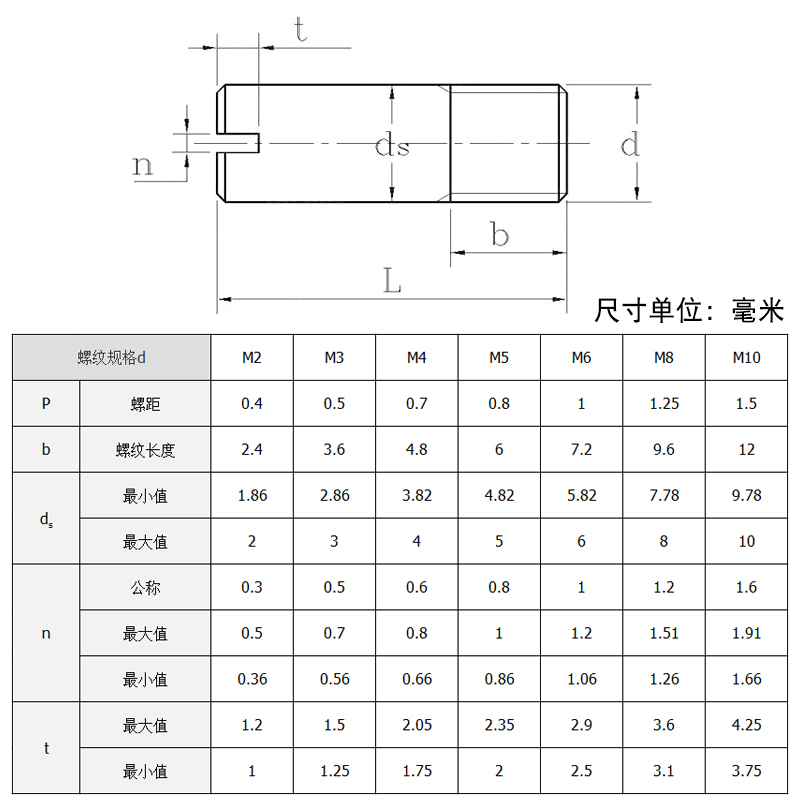 。304不锈钢GB878一字外螺纹圆柱销定位销轴销钉M2-M10开槽无头螺 - 图2