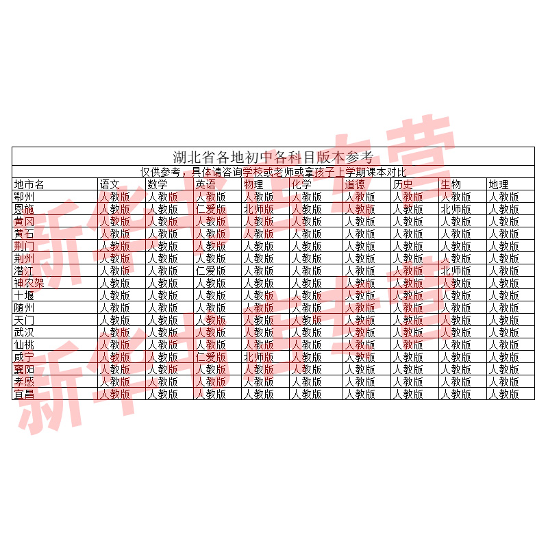 【新华书店正版】湖北省各地区适用9九年级上册课本全套九年级下册课本全套教材人教版初三语文数学物理英语历史政治地理化学书-图0