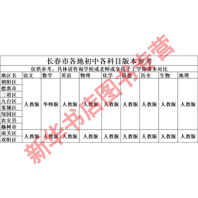 【新华书店】长春市初中7七8八9九年级上册数学华师版+数学语文英语化学道德历史生物地理书人教版教科版全套课本教材初中一二三 - 图0