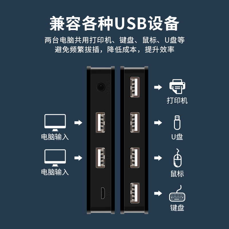 USB切换器打印机切换器2进4出USB2.0HUB分线器集线器二台电脑共用一套鼠标键盘盘读卡器共享KVM台式机笔记本 - 图0