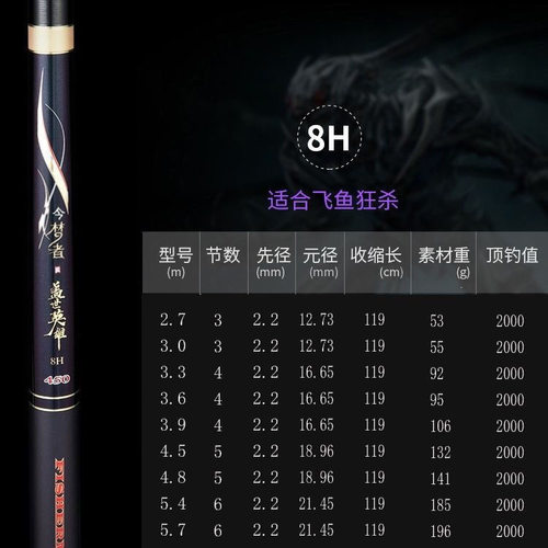 盖世英雄鱼竿超轻硬19调7H8H12H15H黑坑飞磕竞技罗非鲤鱼竿今梦者 - 图2