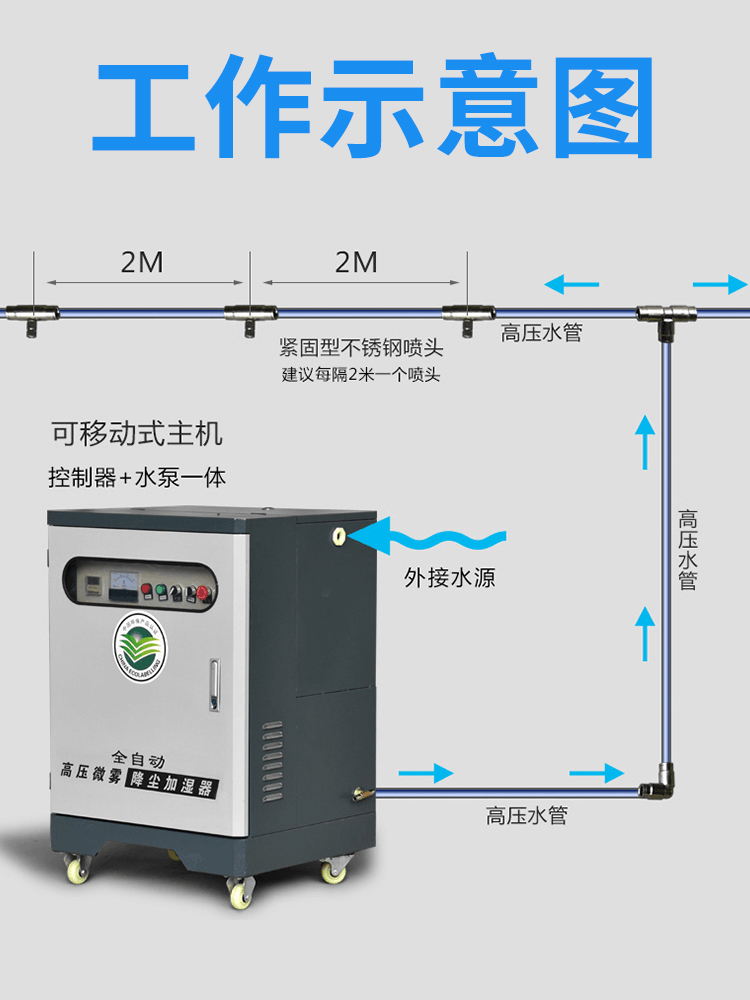 新款工地围挡喷淋系统围墙降尘加湿人造雾化设备全自动高压雾桩造-图3