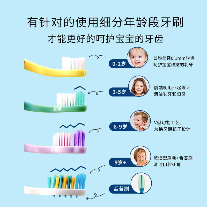 挪威jordan婴幼宝宝软毛牙刷到5-9 Jordan个人护理牙刷/口腔清洁工具