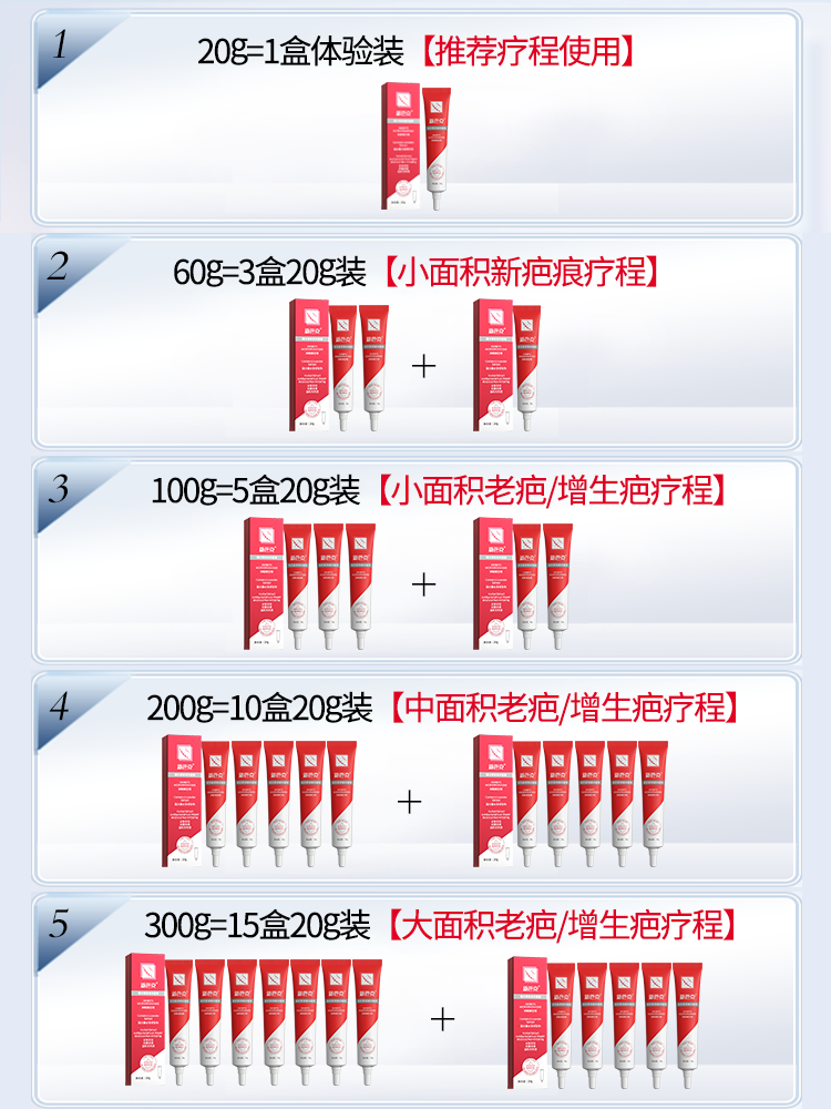 祛去新芭克疤痕疙瘩增生瘢痕疙瘩胸前巴痕灵贴抓痕修复膏疤痕特效 - 图0