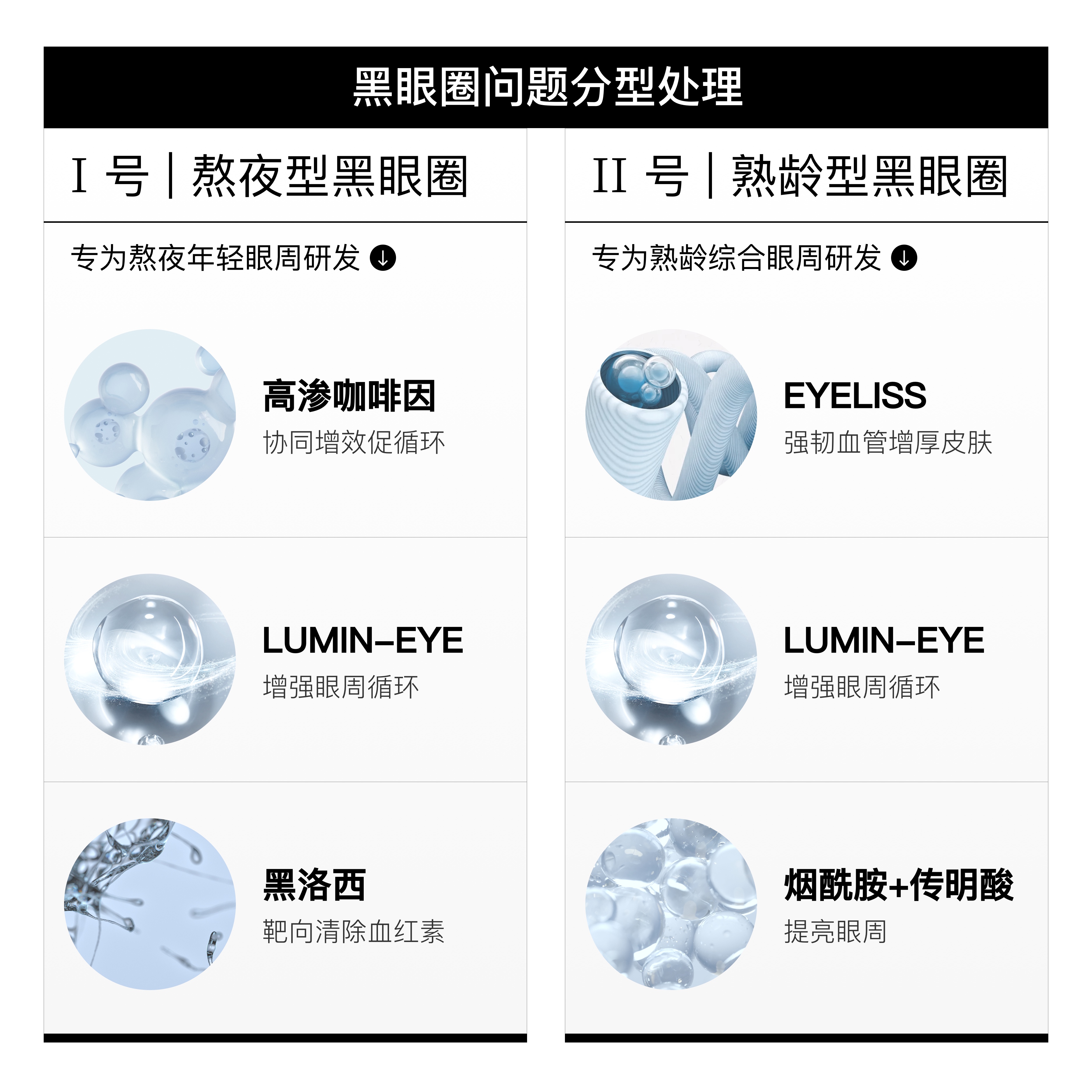 LAKELAB湖畔实验室 银环眼霜 眼周分型 淡黑眼圈浮肿眼纹干纹 - 图0