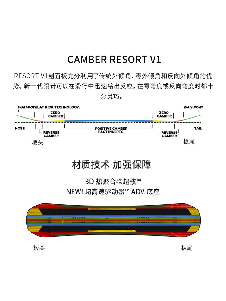 CAPITA单板滑雪板SUPER DOA男女款新品奥地利进口全地域公园进阶 - 图2