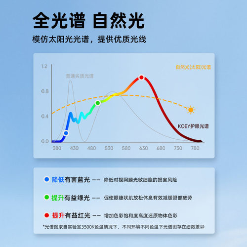 KOEY柯易疆肤感嵌入式筒灯深杯防眩防水全光谱走廊过道灯开孔75m - 图1