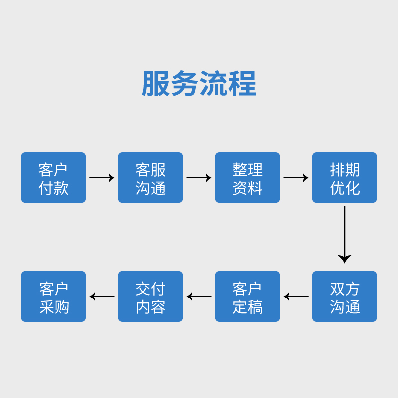 KOEY全屋灯光方案灯具搭配(需提供平面设计图-CAD图) - 图2