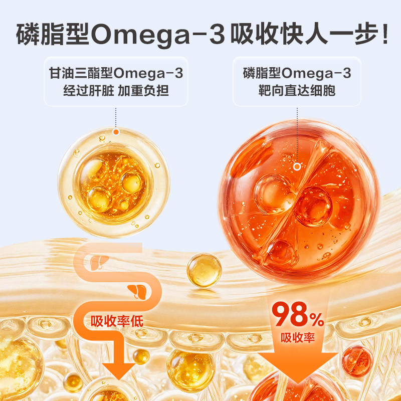 都乐时磷虾油宠物猫狗通用海洋磷脂Omega-3虾青素非鱼油美毛护肤,淘宝优惠券,粉丝福利购,淘宝优惠卷