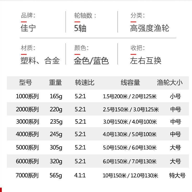 高档亚轮渔轮路金属机芯纺车轮鱼轮渔轮矶钓轮海发竿轮2022线代跨-图0